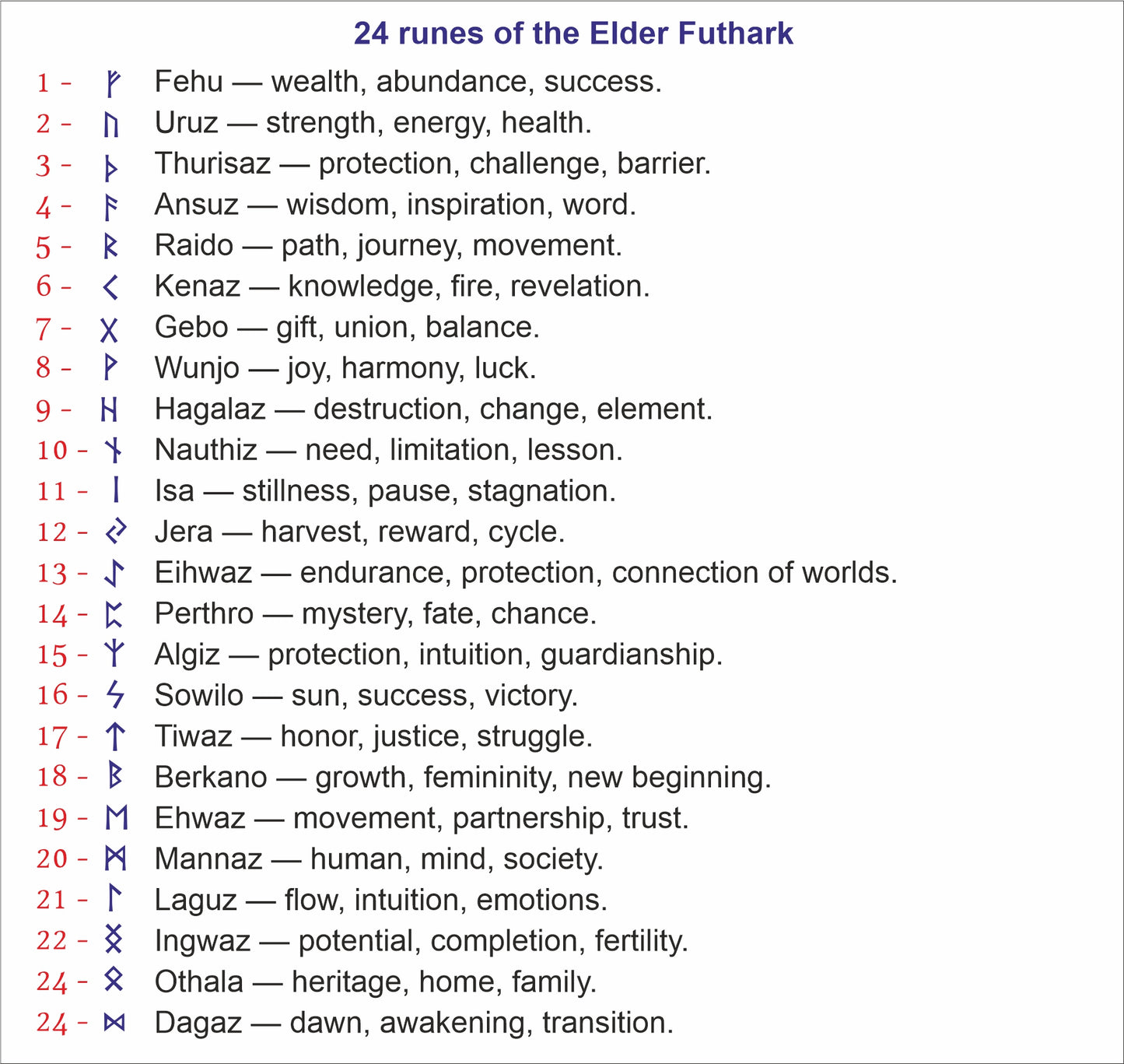 Brass Rune Coin Pendant with Personalization - Norse Amulet Gift