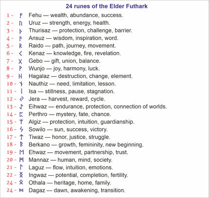 Brass Rune Coin Pendant with Personalization - Norse Amulet Gift