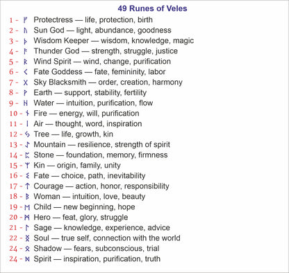 Brass Rune Coin Keychain with Personalized Futhark or Veles Symbols