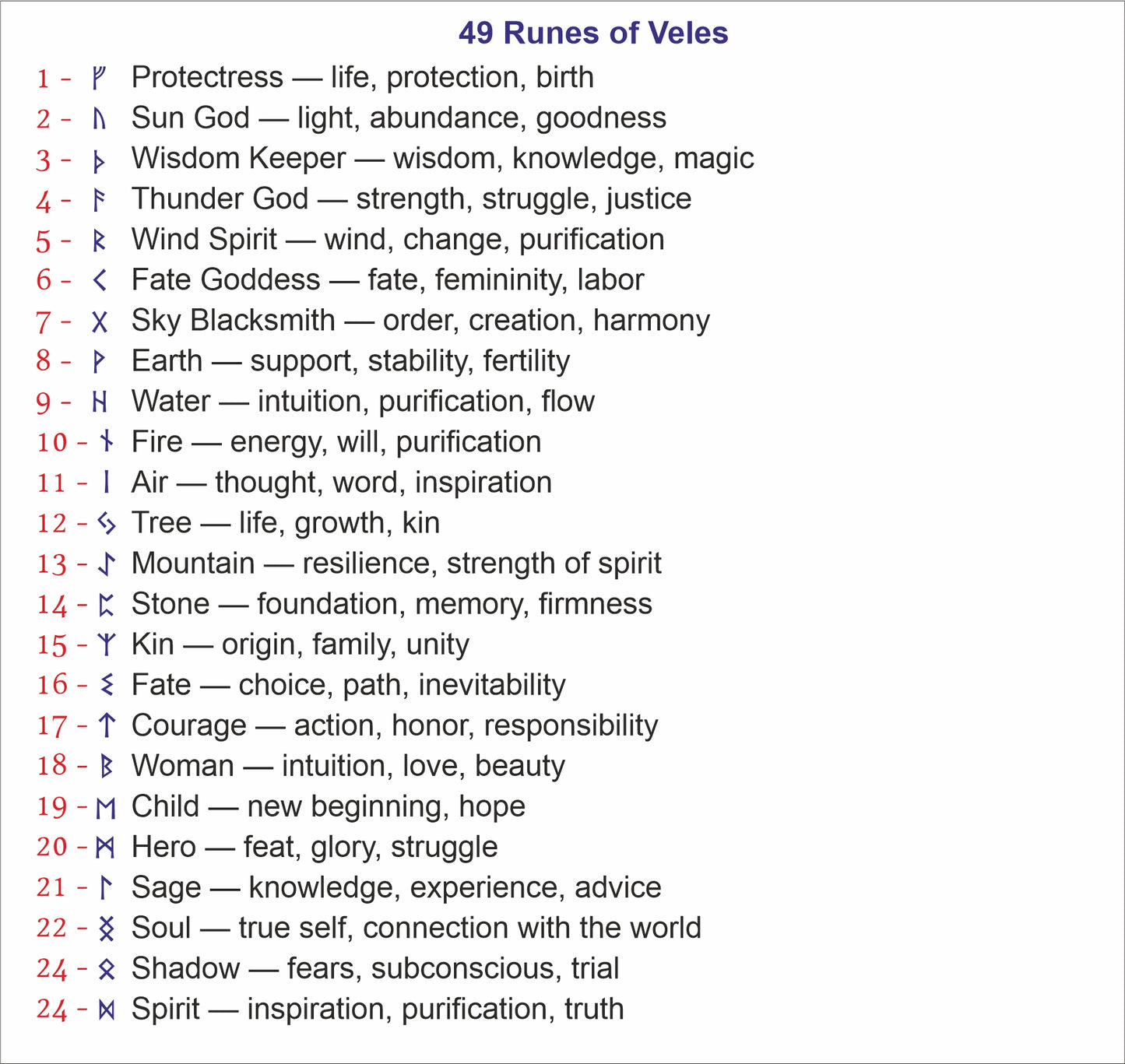 Brass Rune Coin Pendant with Personalization - Norse Amulet Gift